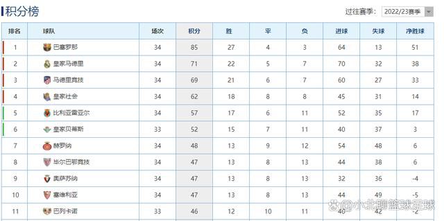 如果曼城能够赢得足总杯，我们将会成为六冠王，我喜欢六冠王，对于奖杯我是很贪婪的，我对我们在这么多年以来的工作方式感到高兴和满意。